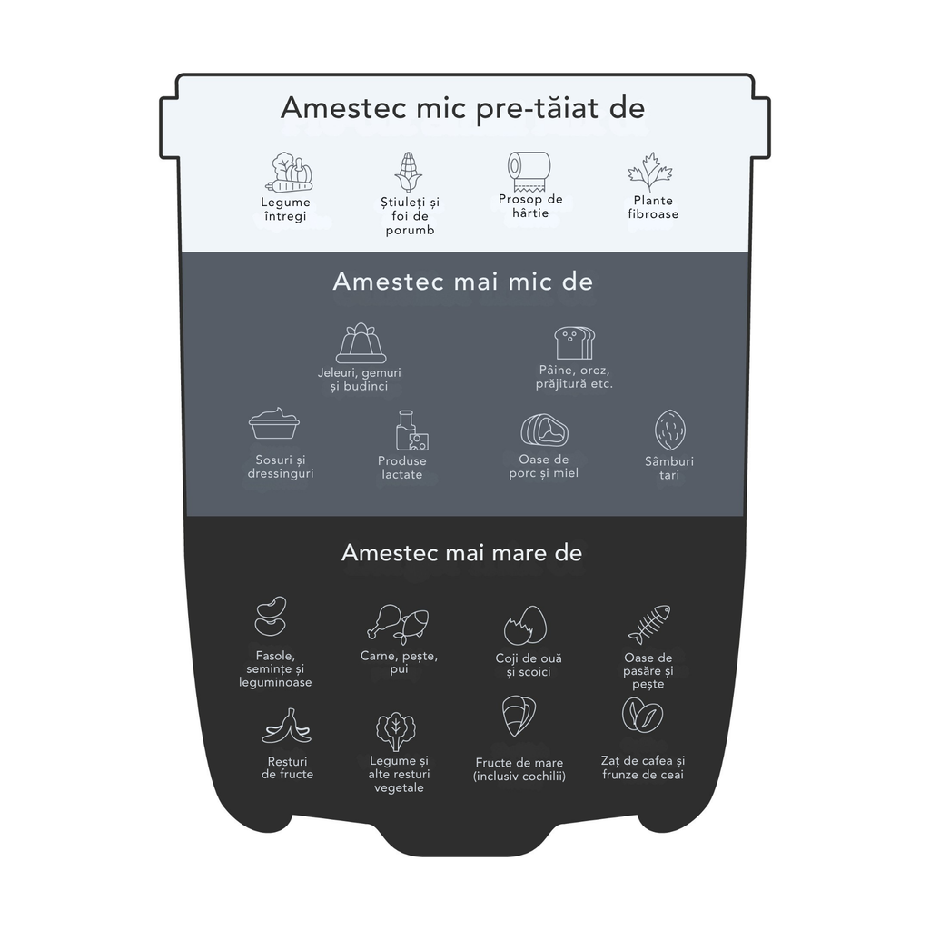 FoodCycler Eco 3, aparat reciclare resturi alimentare, fara miros, capacitate 3.5L, ciclu 4–9 ore, Alb, Gri