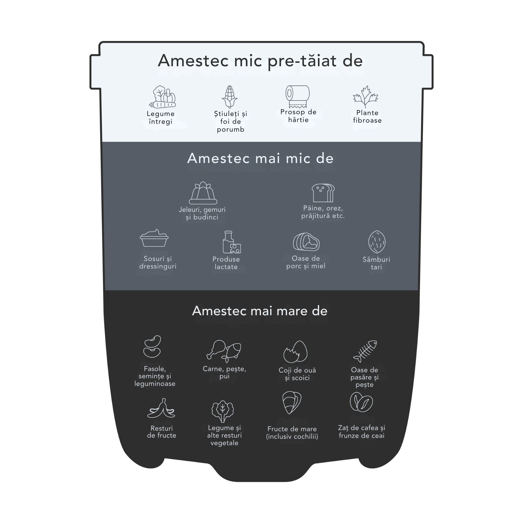 FoodCycler Eco 5, aparat reciclare resturi alimentare, fara miros, capacitate 5L, ciclu 4–9 ore, Alb