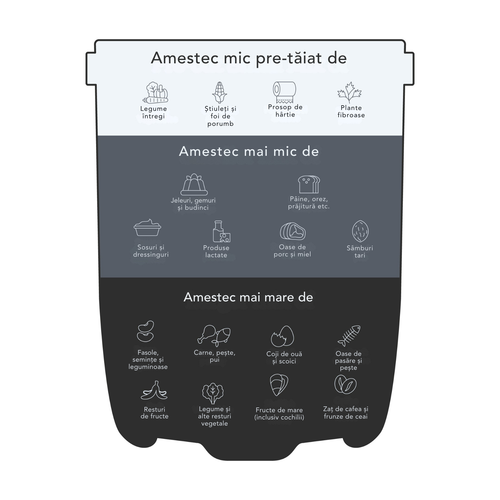 FoodCycler Eco 5, aparat reciclare resturi alimentare, fara miros, capacitate 5L, ciclu 4–9 ore, Alb