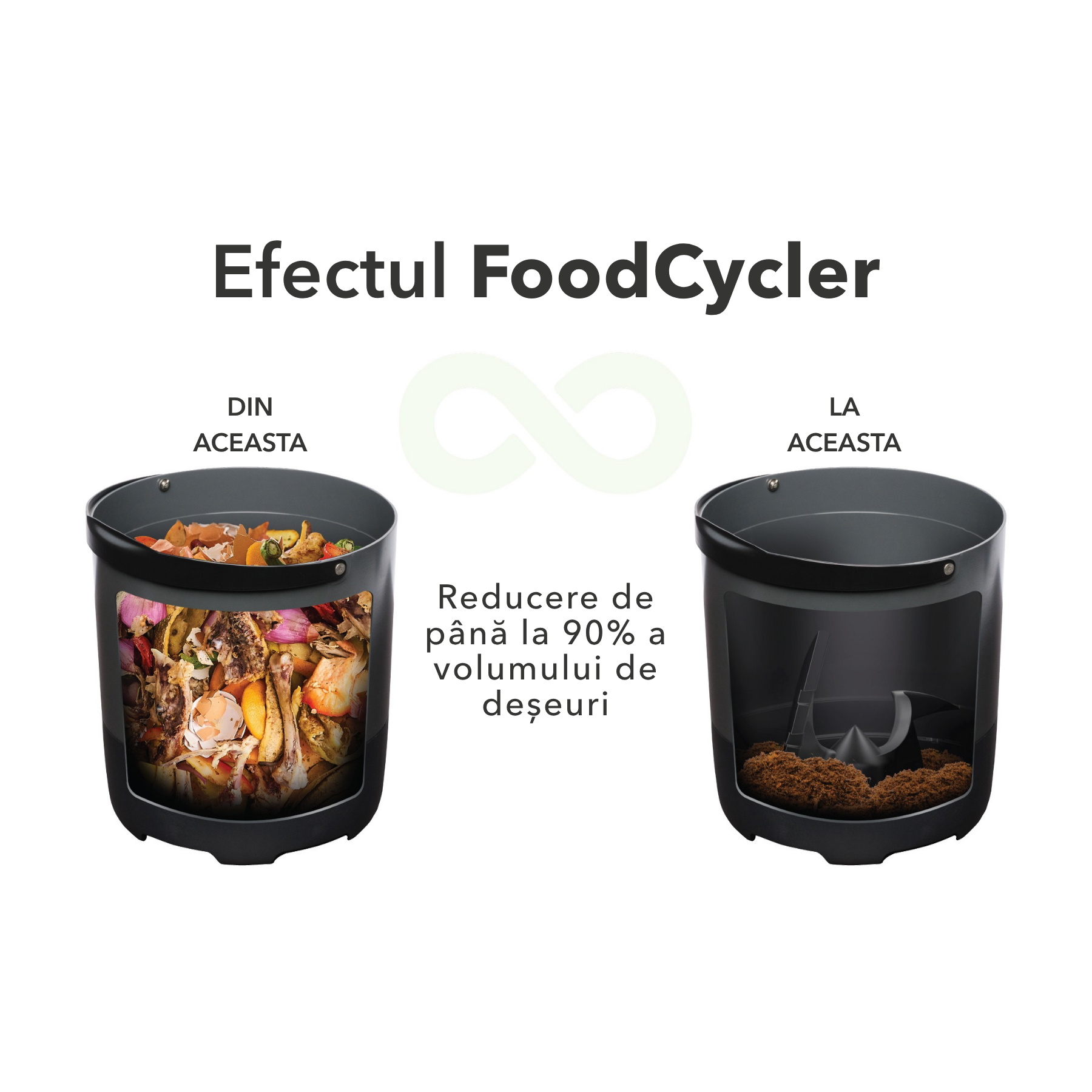 FoodCycler Eco 5, aparat reciclare resturi alimentare, fara miros, capacitate 5L, ciclu 4–9 ore, Gri