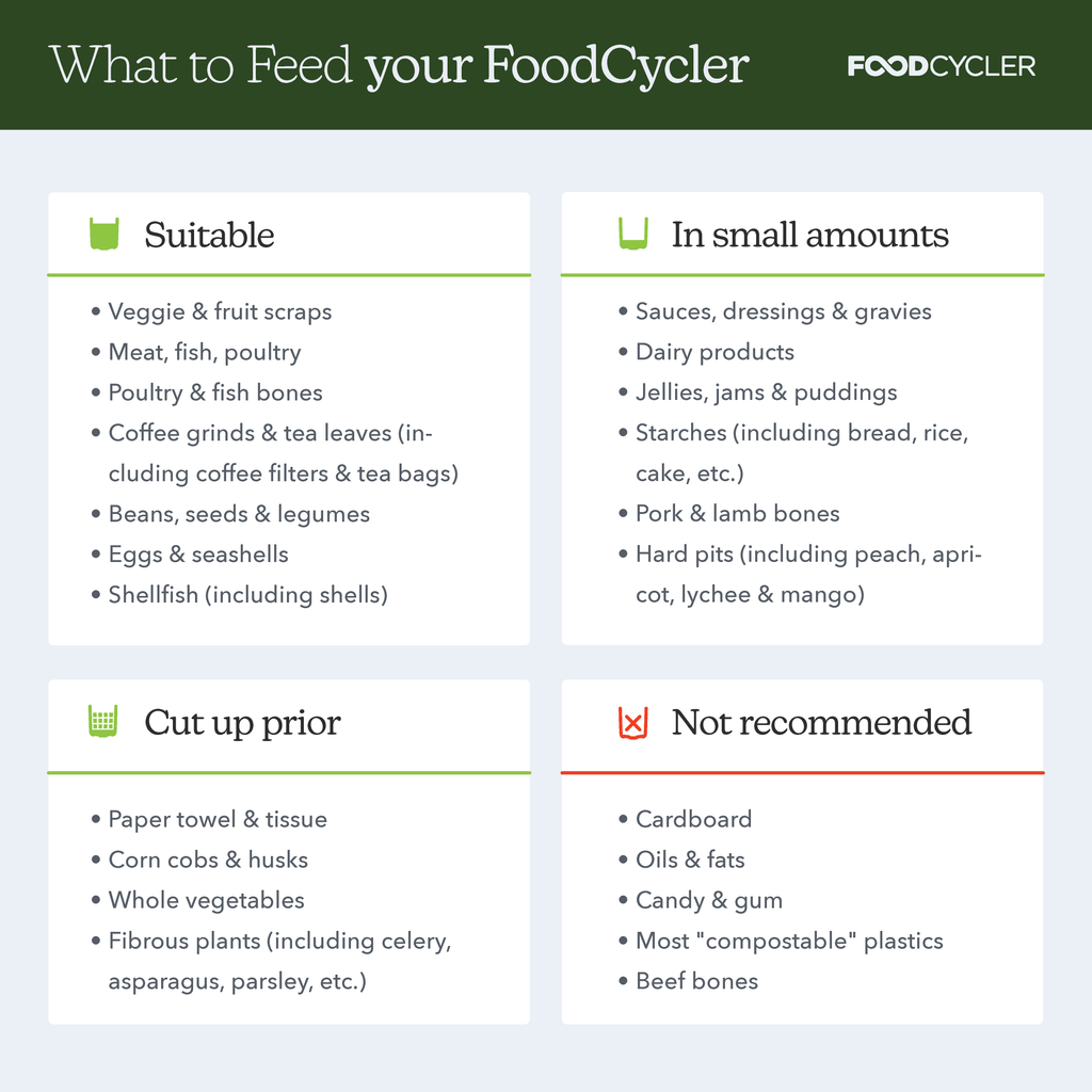 The FoodCycler Do's & Don'ts | Avoid carboard, oils & fats, candy & gum, most "comportable" plastics, and beef bones. Please cut these up prior to: Paper towel/tissue, corn cobs & husks, whole vegetables, and fibrous plants. Only add these in small amunts: sauces, dairy products, jellies, jams & puddings, starches, pork & lamb bones, and hard pits. Everything else is good to go!